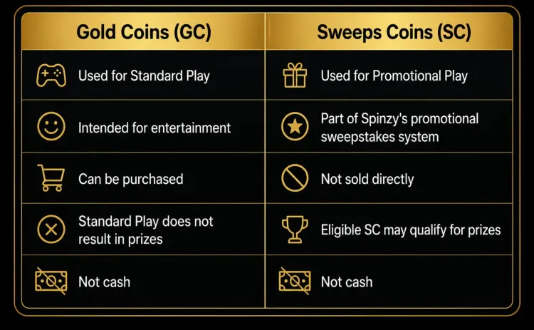 gold coins vs sweeps coins