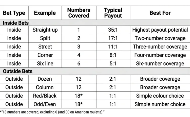 Inside-vs-Outside-Roulette-Bets.webp