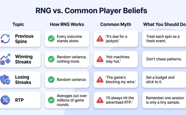 RNG-Myths-in-table.webp