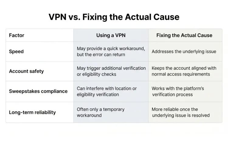 VPN vs fixing actual case geolocation error in social casino