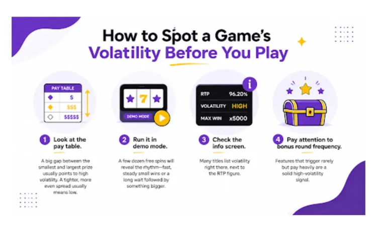 how to spot a game volatility