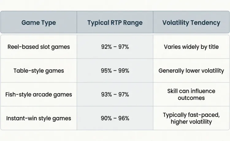rtp-comparison-on-different-game-types.webp