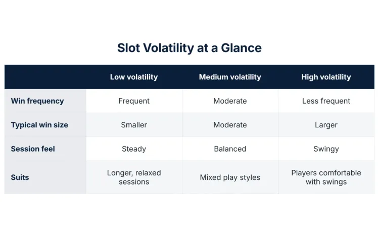 slot-volatility-at-a-glance.webp