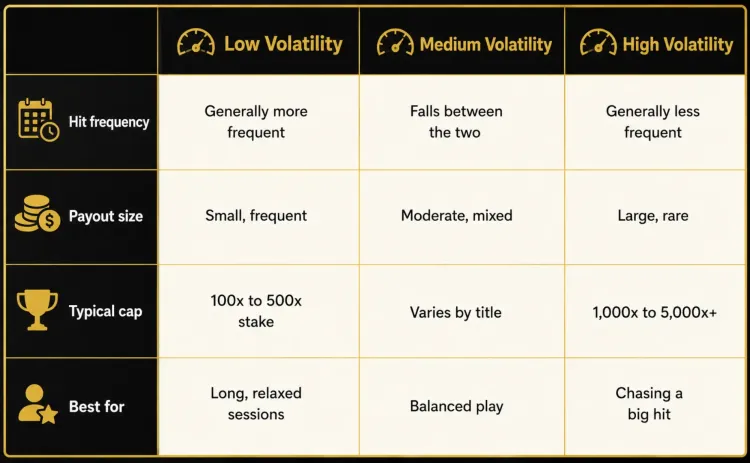 slot-volatility-types.webp