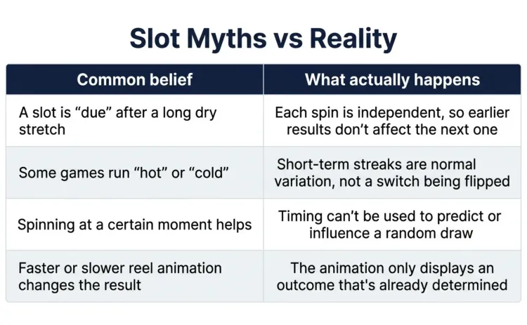 slots-myths-vs-reality.webp