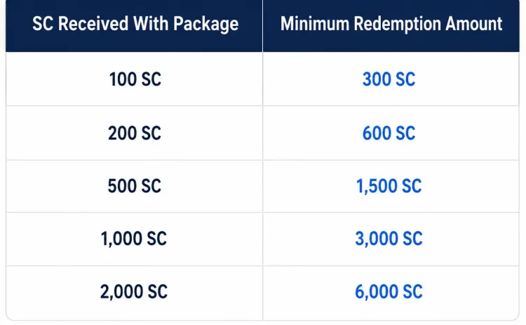 spinzy sweeps coins redemption table