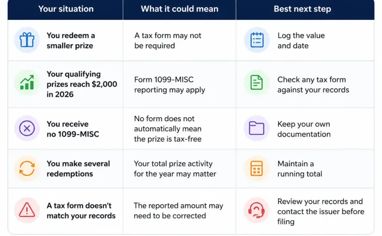 sweepstakes casino taxes redemption tax guide